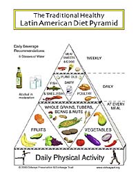 Healthy+eating+pyramid+australia