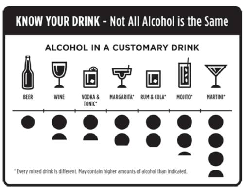 Alcohol Units Effects Chart