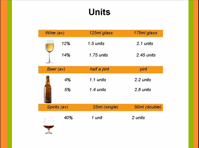 Drinking You Units And Guidelines drinking-you-units-and-guidelines